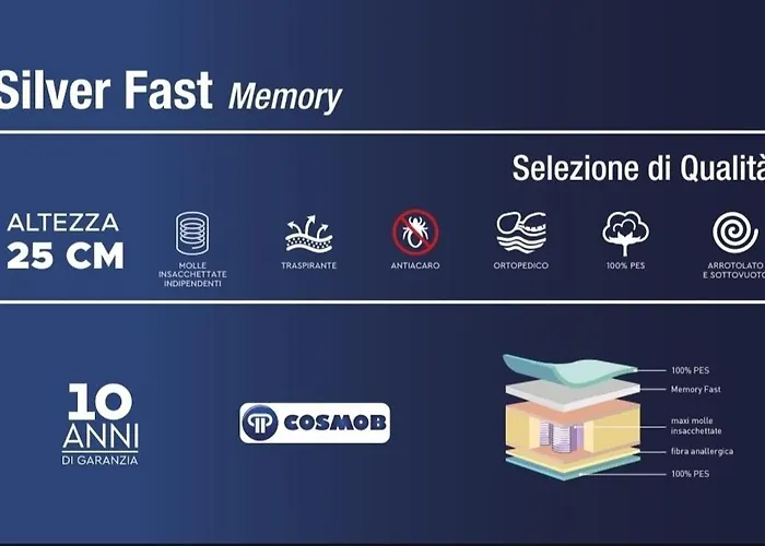 Marruvium 1937 Avezzano